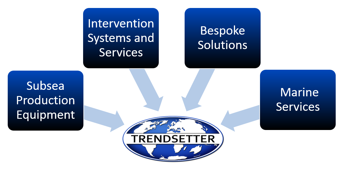 Parent Company About Us