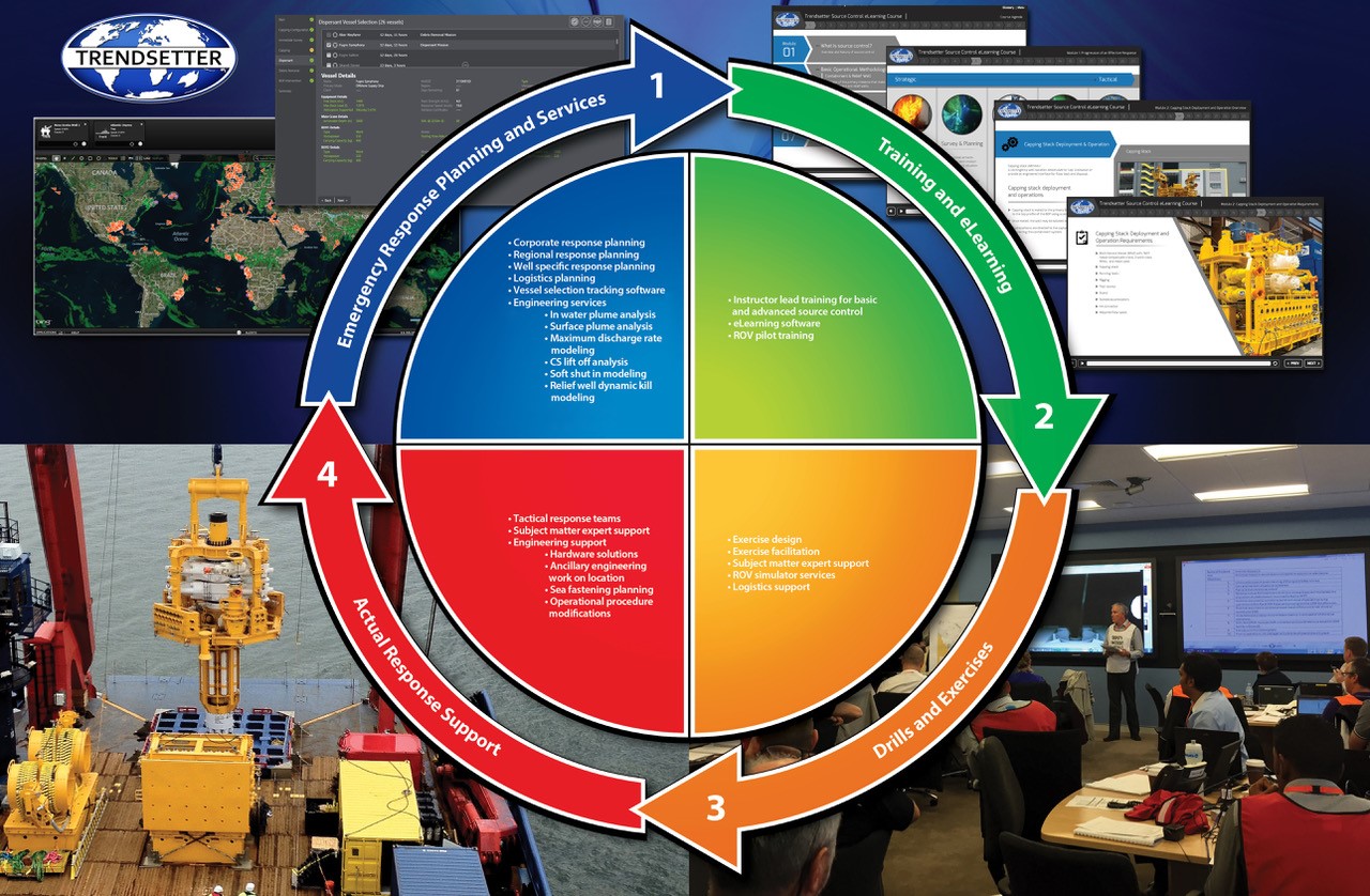 eLearning Course 